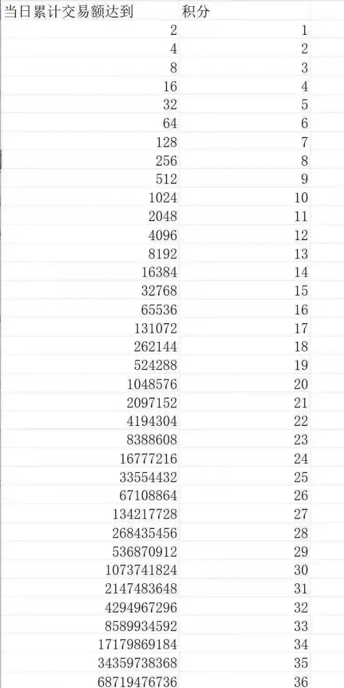 新人专场｜BN DEX 新攻略速递 + 小白专属手册免费领_aicoin_图12