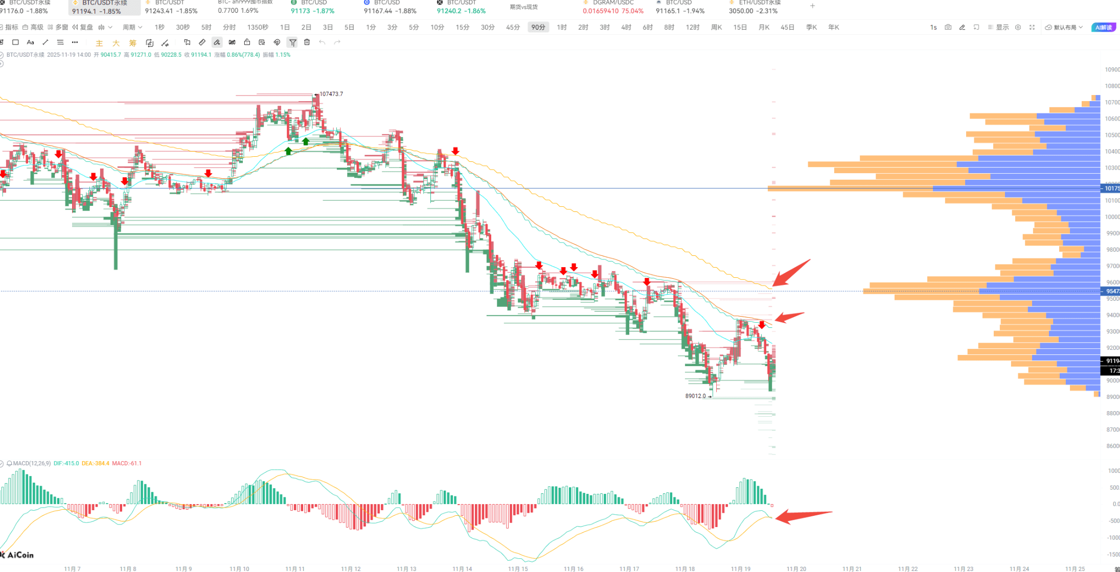 Why hasn't the main force pushed the market up? The truth has been fully uncovered!