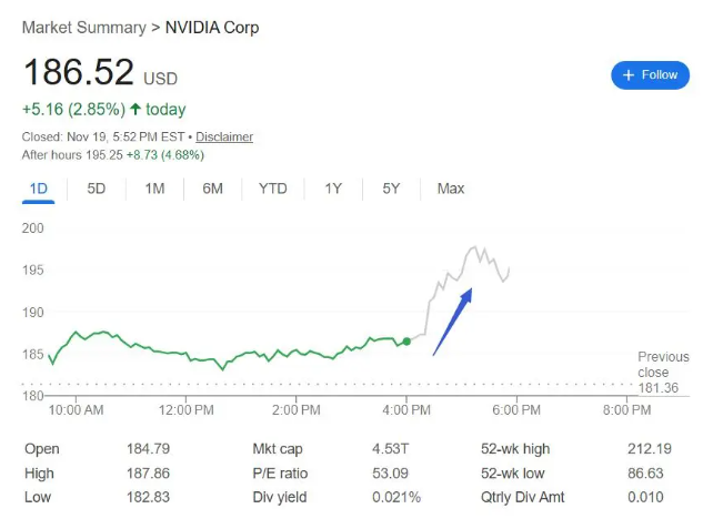 NVIDIA ignites on-chain frenzy, AI and crypto markets dance together_aicoin_figure1