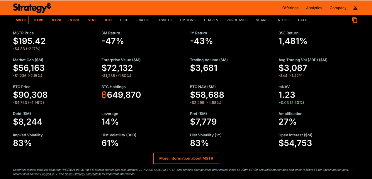 币价下跌后：财库公司会引发连环踩踏吗？