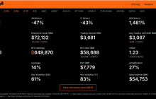 币价下跌后：财库公司会引发连环踩踏吗？