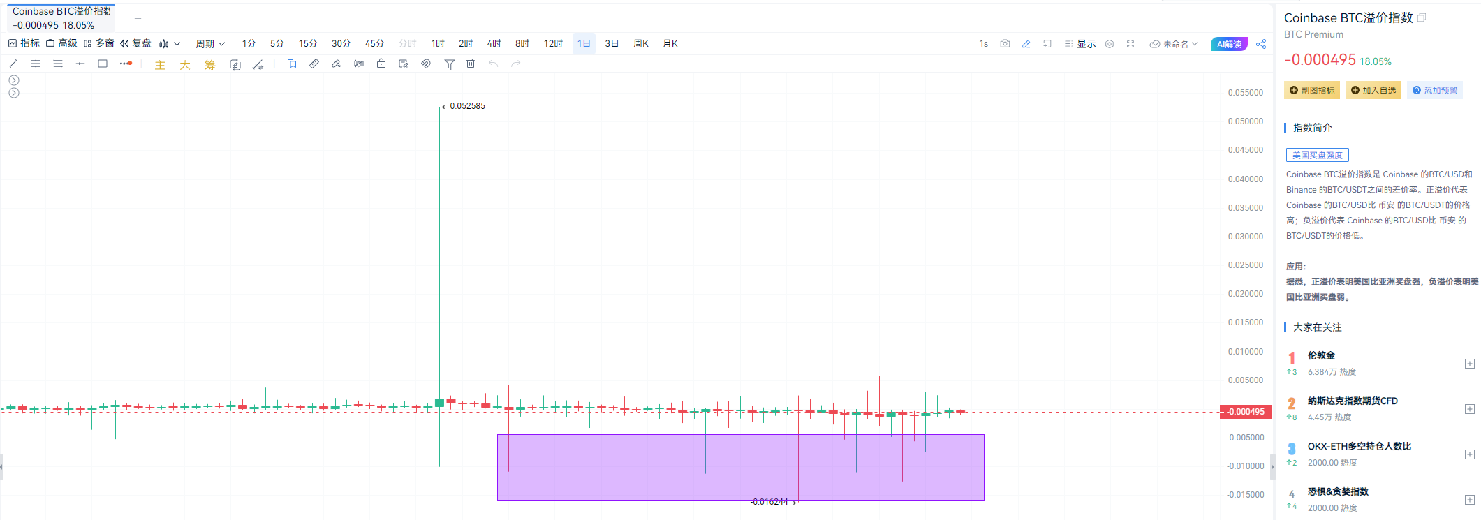 CEX大失血：谁在抽干流动性？_aicoin_图2