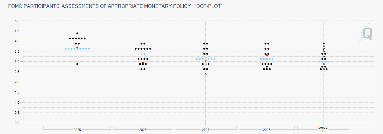美联储降息概率逆转，市场预期飙升至69.4%_aicoin_图3