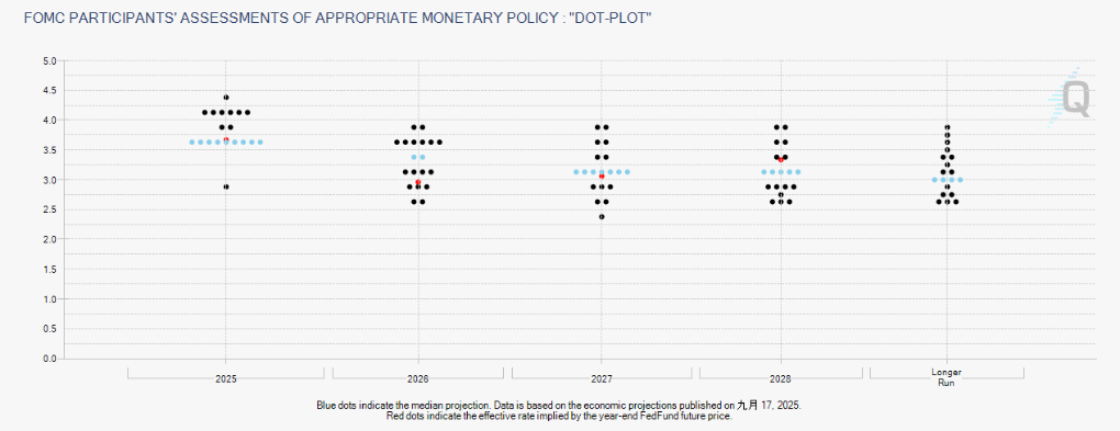 美联储戴利破例发声，支持12月降息_aicoin_图3