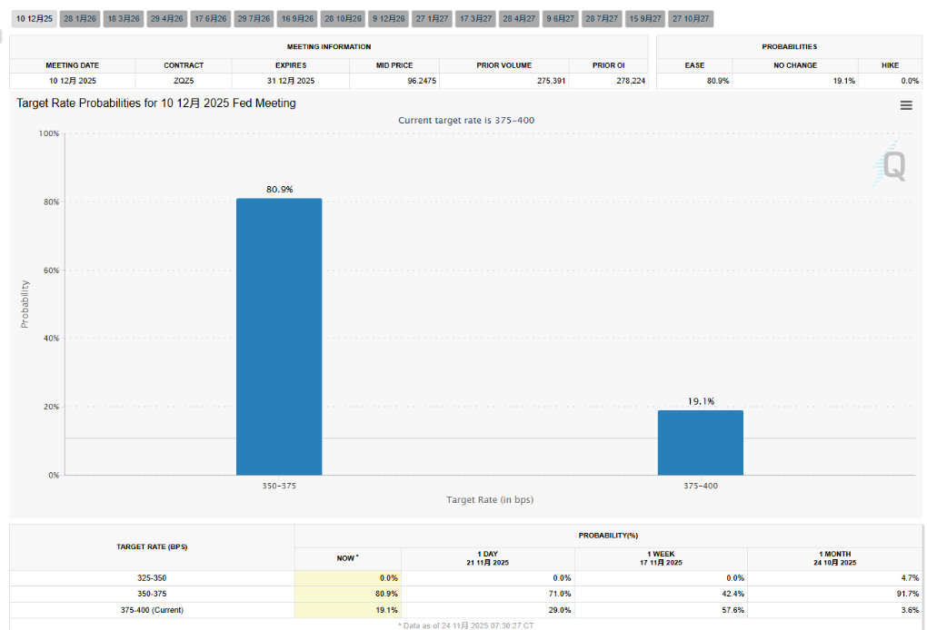 美联储戴利破例发声，支持12月降息_aicoin_图4