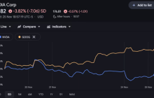 Is Nvidia in a hurry?
