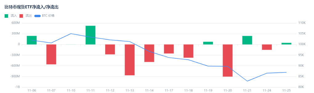 机构进场下的比特币四年周期失效了吗?_aicoin_图2 机构进场下的比特币四年周期失效了吗?_aicoin_图2