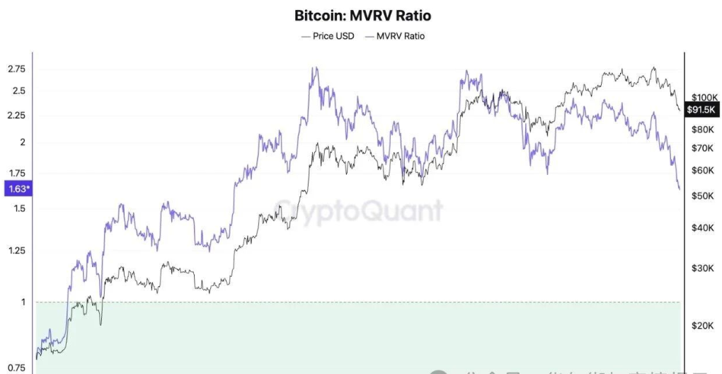 机构进场下的比特币四年周期失效了吗?_aicoin_图3 机构进场下的比特币四年周期失效了吗?_aicoin_图3