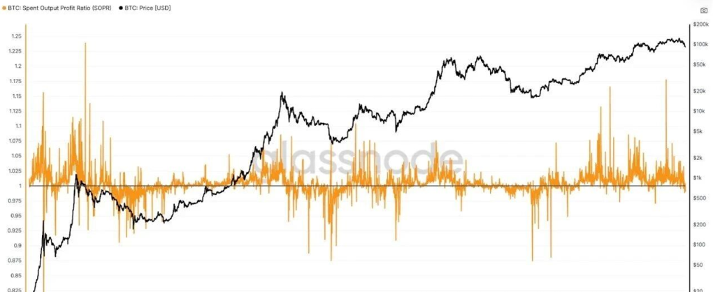 机构进场下的比特币四年周期失效了吗?_aicoin_图4 机构进场下的比特币四年周期失效了吗?_aicoin_图4