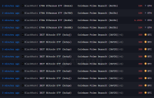 The truth behind BlackRock's "market crash": user redemptions rather than institutional sell-offs.