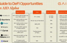 当AI需要新的资本答案