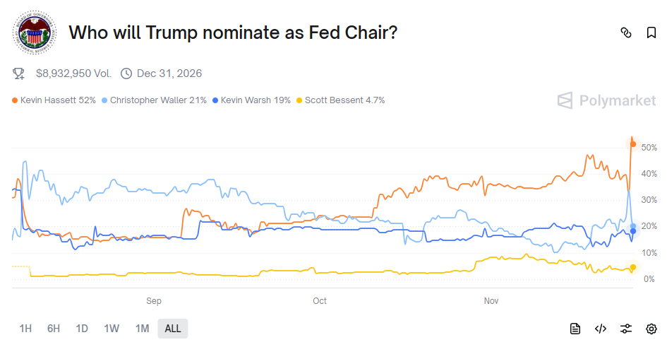 Polymarket 重返美国：合规叙事能否点燃加密市场反攻？_aicoin_图2