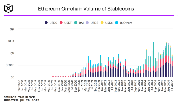 传统银行入局稳定币:金融新基建的争夺战_aicoin_图1 传统银行入局稳定币:金融新基建的争夺战_aicoin_图1