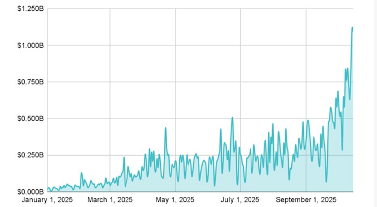 数字美元囤黄金，Tether金库骇人听闻！_aicoin_图1