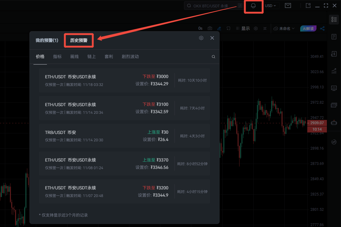 如何拯救我的睡眠与交易？_aicoin_图3