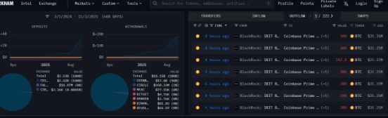 BlackRock transfers another $135 million ETH, is a storm coming?_aicoin_figure1 BlackRock transfers another $135 million ETH, is a storm coming?_aicoin_figure1