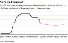 ADP就业数据“爆冷” ，美联储降息在即？