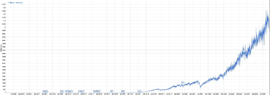 Bitcoin: The Cornerstone of a New Digital Civilization_aicoin_figure4 Bitcoin: The Cornerstone of a New Digital Civilization_aicoin_figure4