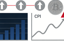 The "triple hit" of non-farm payrolls, CPI, and interest rate hikes puts Bitcoin's fate in "liquidity."