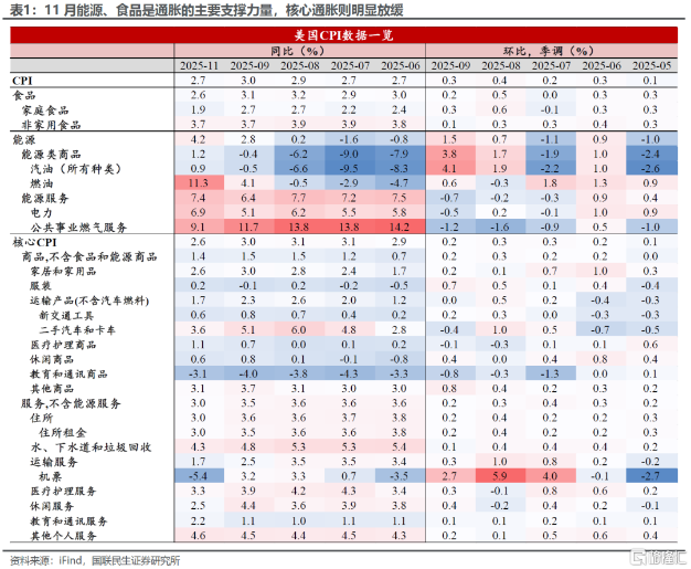 美国CPI爆冷，鸽派迎来转机？_aicoin_图3