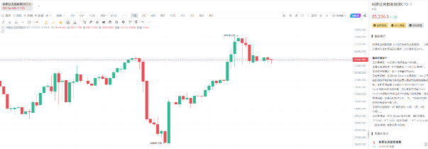 美国CPI爆冷，鸽派迎来转机？_aicoin_图4