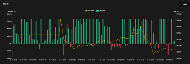 Funding rates broadly bearish, is the crypto market entering a winter?_aicoin_figure2