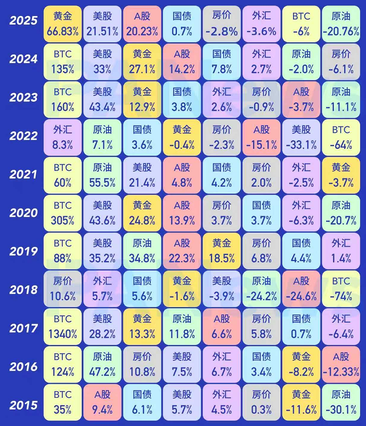 2025：合规入局，加密市场重构之年_aicoin_图1