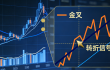A rare "golden cross" appears, signaling a turning point in the technical outlook for the US dollar.