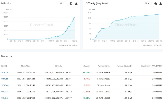 每度电都在燃烧利润：比特币挖矿生存报告_aicoin_图2