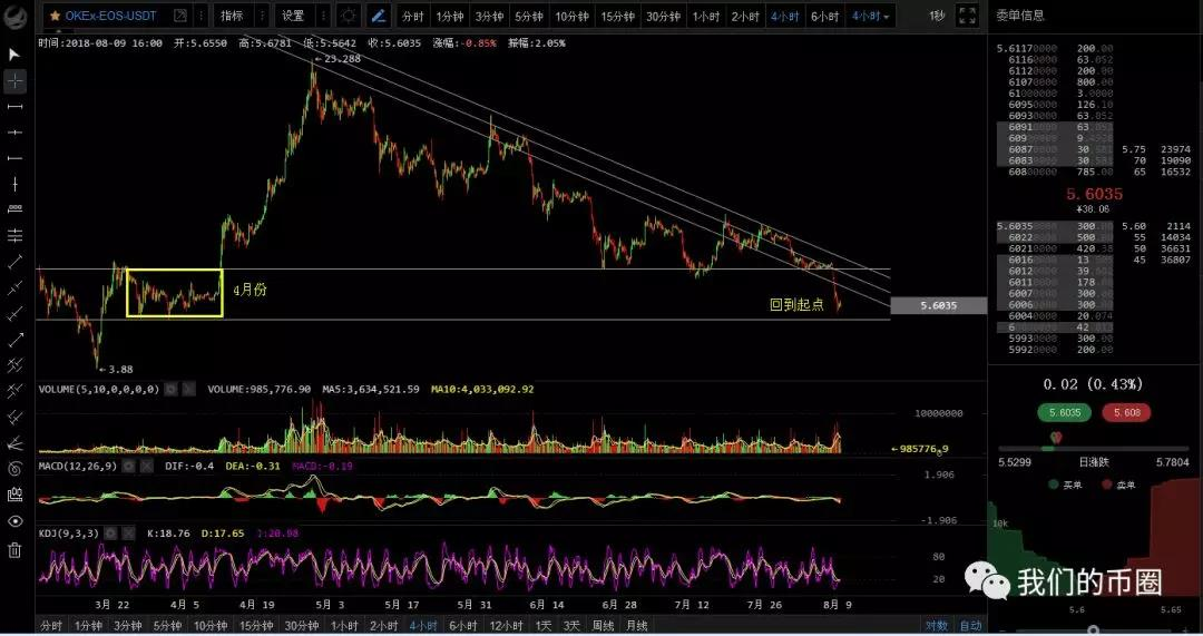 反弹不过两三百，多空谁更强_aicoin_图3