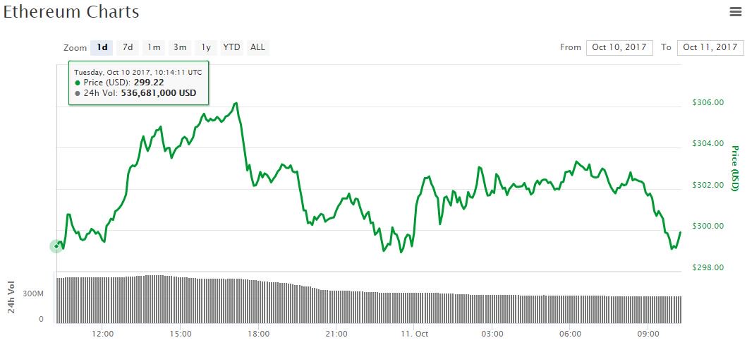 比特币价格下跌至4,830美元，因为Altcoins发生轻微复苏_aicoin_图5