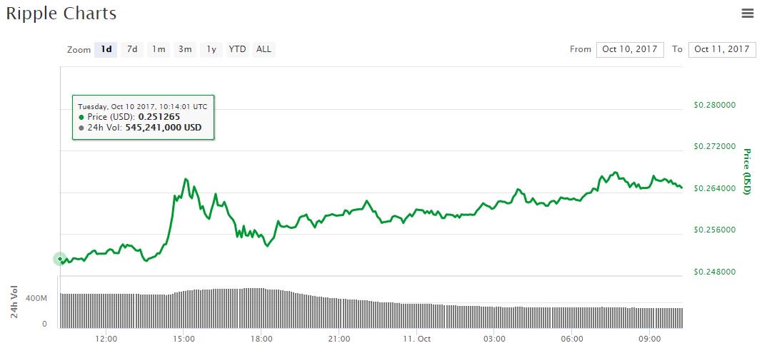 比特币价格下跌至4,830美元，因为Altcoins发生轻微复苏_aicoin_图7
