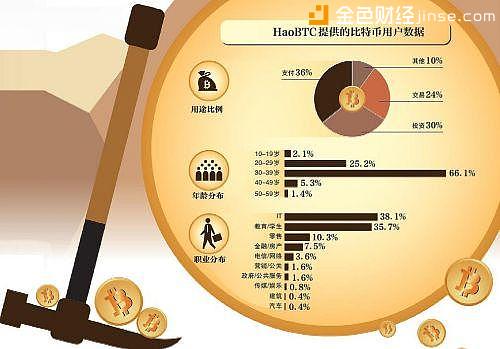 比特币各国监管政策 一文给你想知道的_aicoin_图4