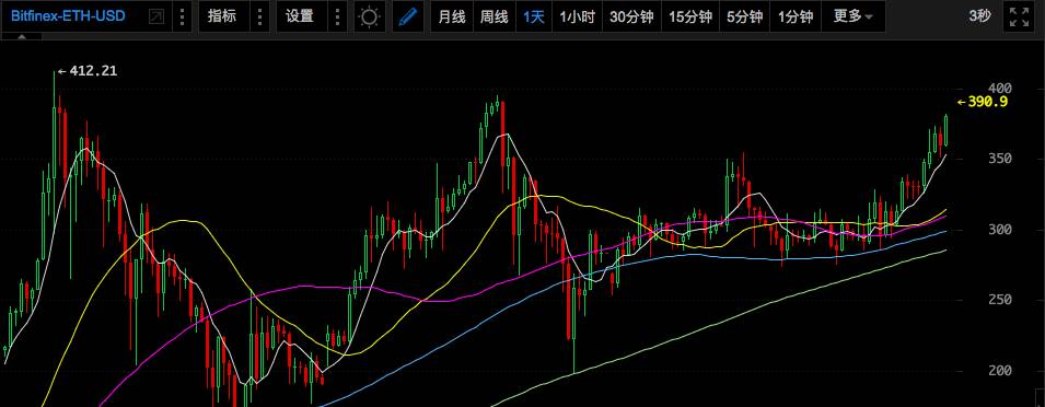 11-23 Price Analysis of Altcoins - Original by Bi Laoye_aicoin_图1