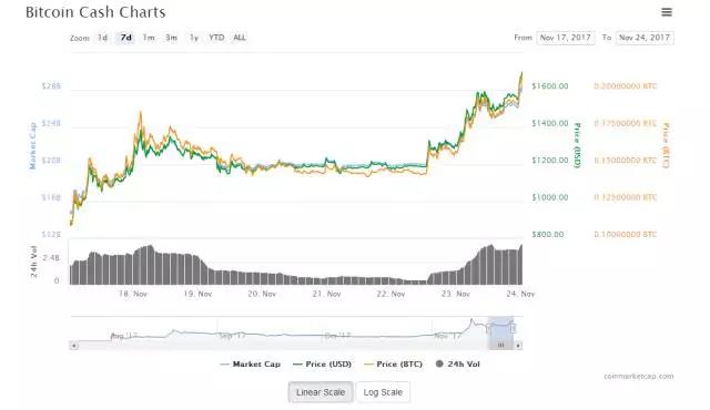 Bitstamp即将上线BCH交易，BCH暴涨50%_aicoin_图3