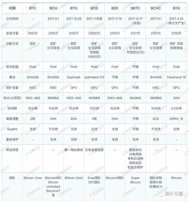 BCH的降临是天使还是恶魔？_aicoin_图4
