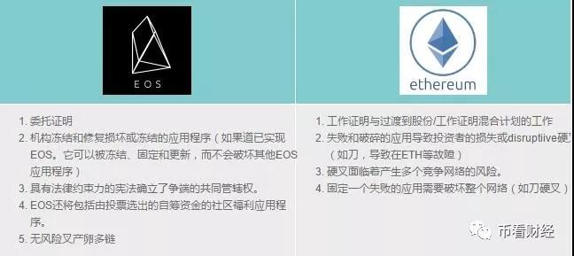EOS何时可超越ETH，李笑来携手EOS即将未来，EOS价值凸显_aicoin_图4