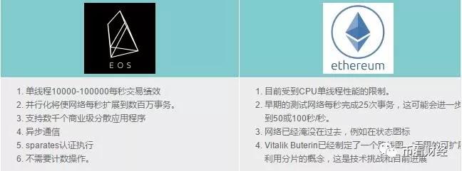 EOS何时可超越ETH，李笑来携手EOS即将未来，EOS价值凸显_aicoin_图5