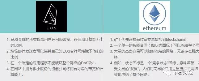 EOS何时可超越ETH，李笑来携手EOS即将未来，EOS价值凸显_aicoin_图6