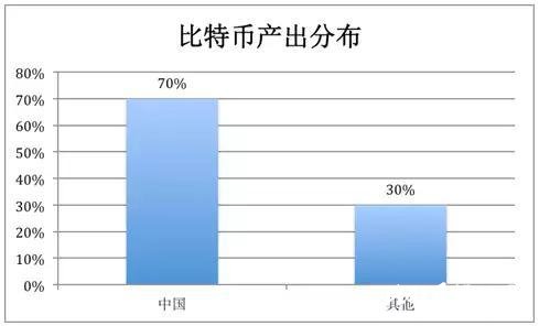 郎咸平：比特币为什么还在涨？谁是最后一个傻瓜？_aicoin_图2