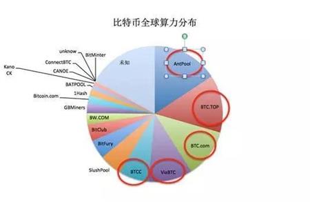 郎咸平：比特币为什么还在涨？谁是最后一个傻瓜？_aicoin_图3