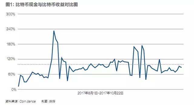 比特币：此物一出天下反_aicoin_图2