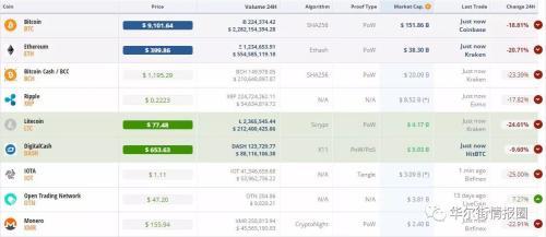 昨晚，比特币惊动了白宫 美国要动手了_aicoin_图3