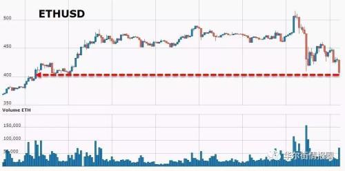 昨晚，比特币惊动了白宫 美国要动手了_aicoin_图5