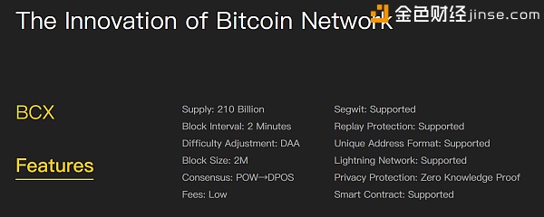 比特币现金将取代比特币？BCX初显黑马潜力 - AiCoin