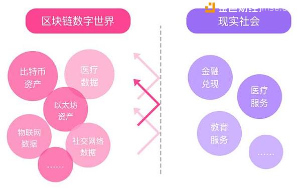 美图正式发布区块链方案白皮书 通过美图区块链平台连通虚拟与现实