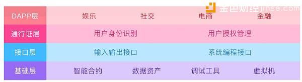美图正式发布区块链方案白皮书 通过美图区块链平台连通虚拟与现实