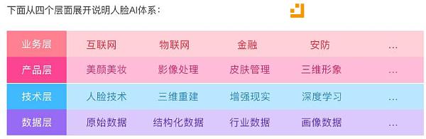 美图正式发布区块链方案白皮书 通过美图区块链平台连通虚拟与现实
