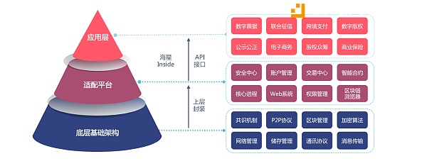 金丘科技CEO左鹏：做区块链+实体经济的连接器 成为最终活下来的1%