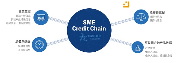 金丘科技CEO左鹏：做区块链+实体经济的连接器 成为最终活下来的1%